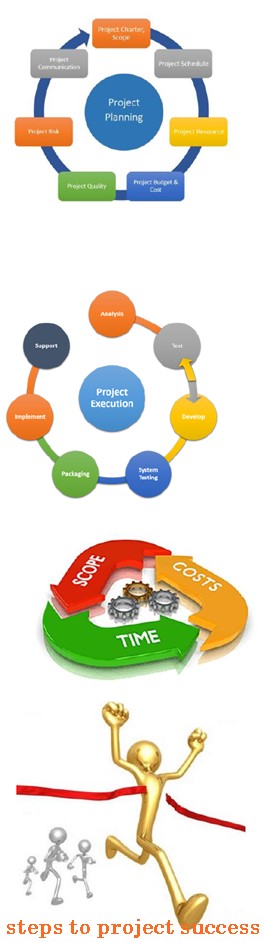 Project Management Processes at Al Burraq Aluminium